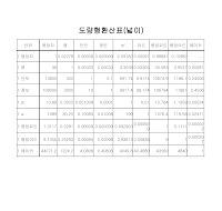 넓이환산표 넓이환산표